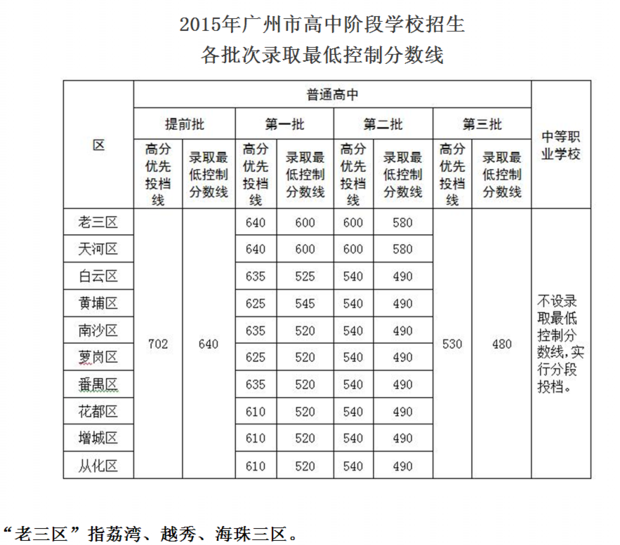 广州高必改亚中录取分数线是多来自少