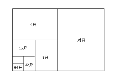 32开尺寸是多大