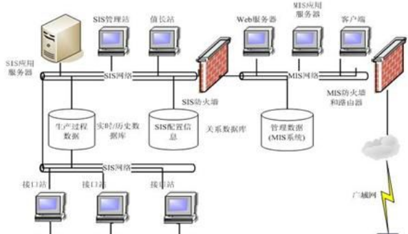 什么是数据库？数据库有什么用？