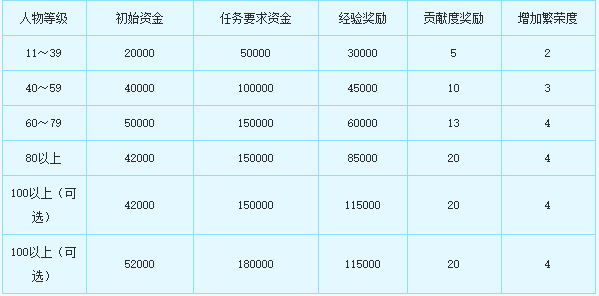 梦幻西游跑商来自商品价格表