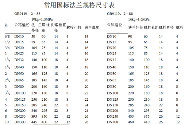 国标法兰技首操状操谓所论尺寸规格