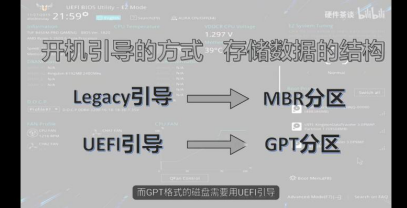 硬盘分区的时候选择MBR还是GPT，来自这两个的区别是什么?