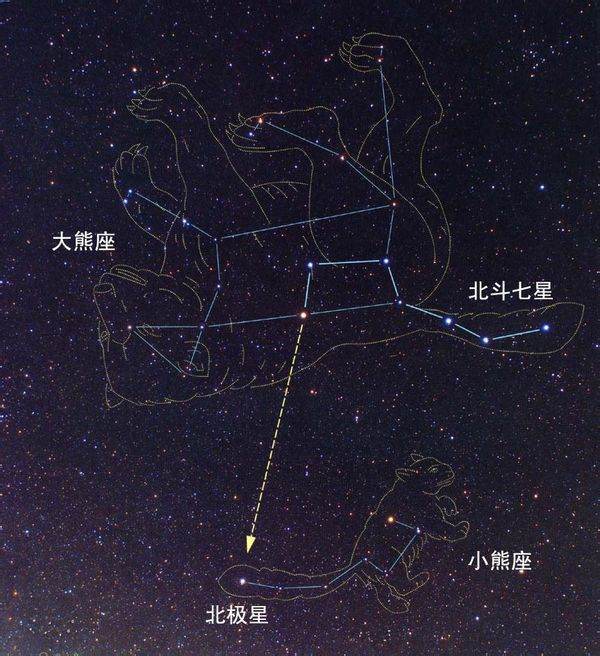 北斗星是不是北极来自星?