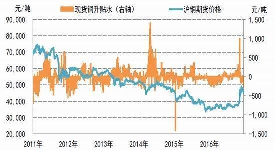 期货中的升水和贴水分别是指什么意思？