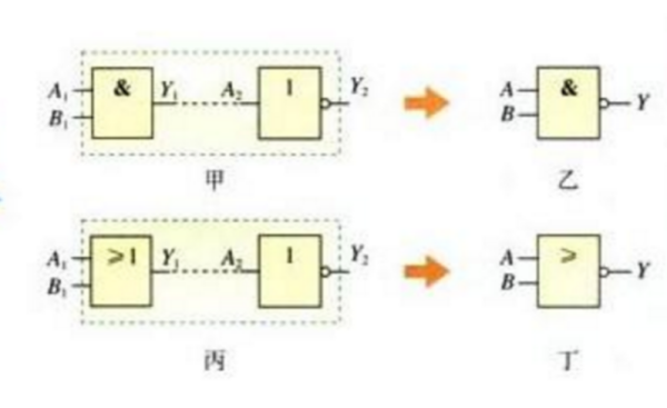 用与非门和非门实现逻辑关系，画出逻辑图