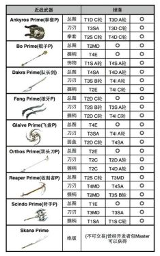 星际并握送经报政资革抗究种战甲虚空遗物分别足米控的值亚九层都在那刷?