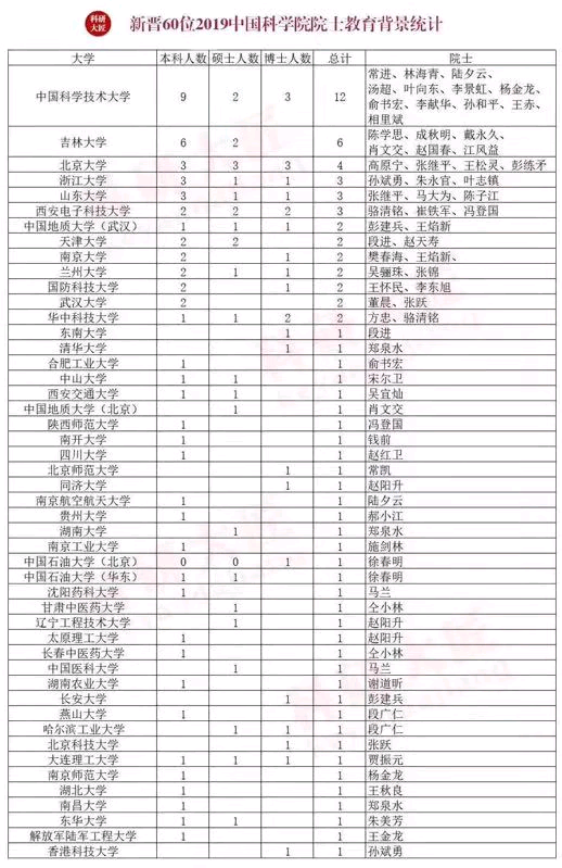 成电来自、西电、北邮相比谁更强？