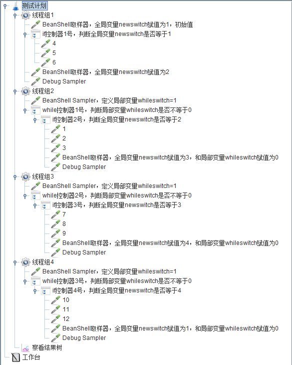 jmeter多线程并发，有几个线程卡在某个请求不运行了