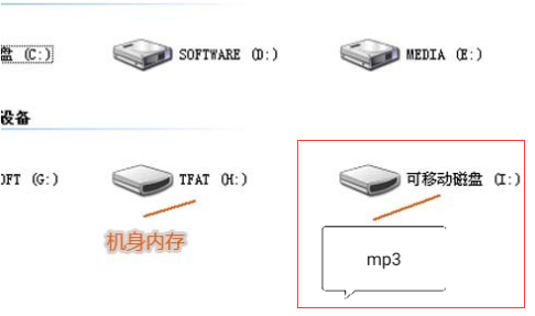 从电脑qq音乐上怎样下歌到mp3上