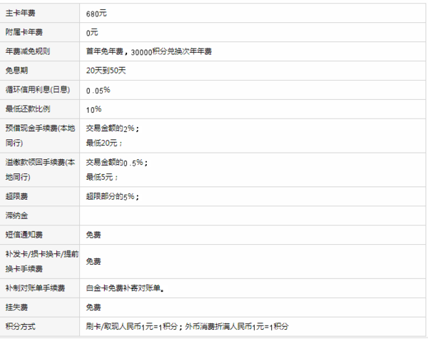 浦发的白金卡一般额度有多少？