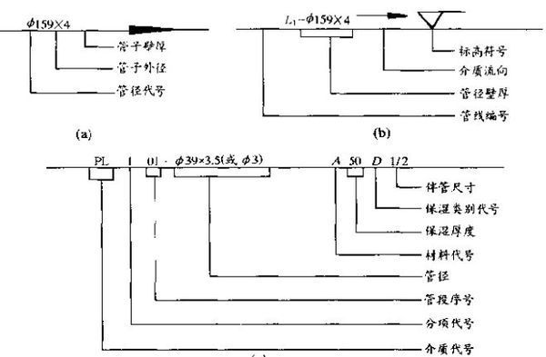 管径DN219是不是DN200