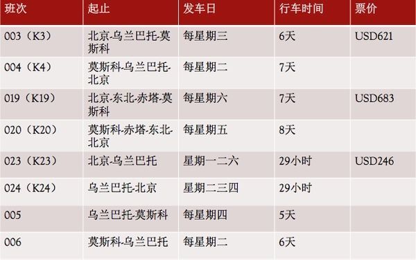 哪里可以查到国际列车时刻表？