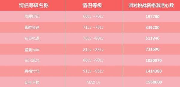 劲舞团61响-100级戒指图谱