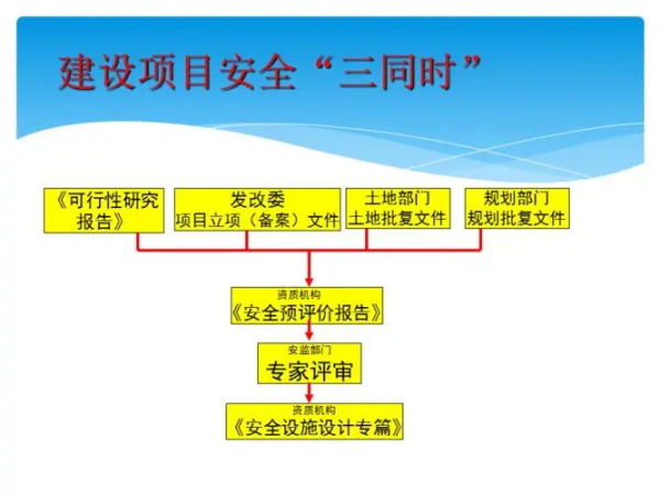 三同时是指什么