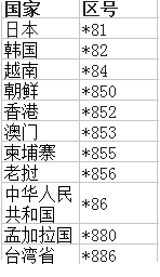 日来自本电话号码格式