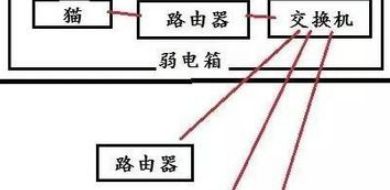 交换机连接路由器后怎么设置才可以上网？