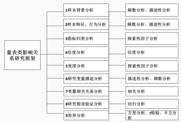 问卷调查分析怎么写