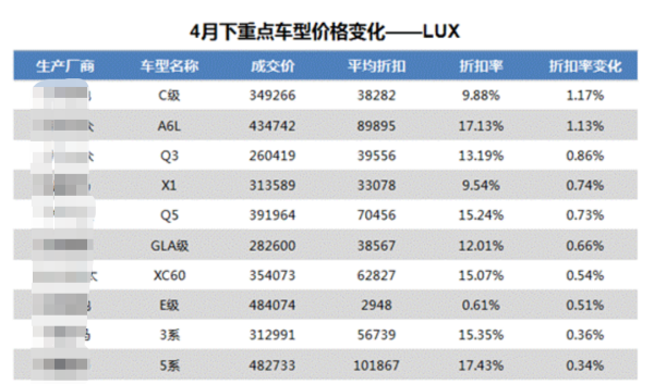 请问一下：折扣、折扣率、折让率三者之间的区别，他们出现的形式是以小数点还是百分号的形式出现？？？