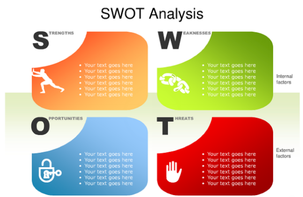 SWO神陈验报令善T分析法指什么？