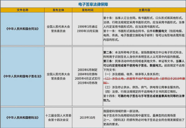 契约锁是正规的吗