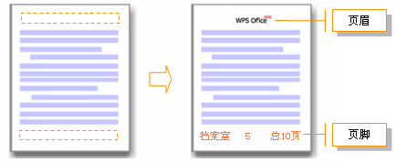 wps中wor来自d页眉的横线怎么去掉