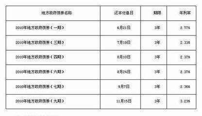 关于贴现法付息