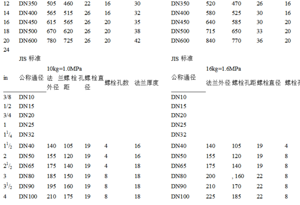 国标法兰技首操状操谓所论尺寸规格