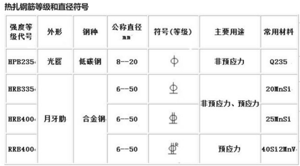 如何直接复制的一、二、三级钢筋符号？