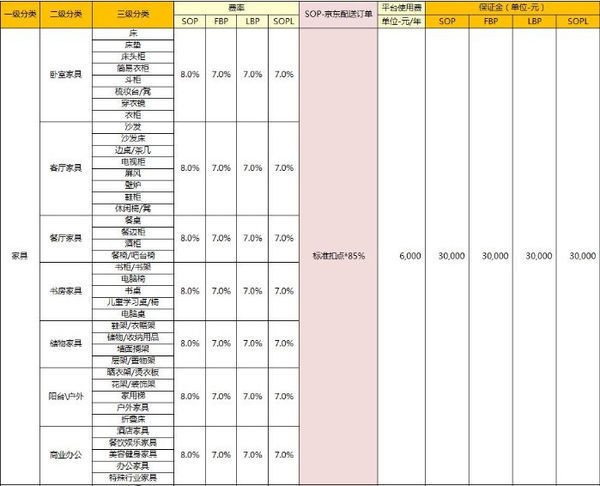 京来自东开店费用和流程