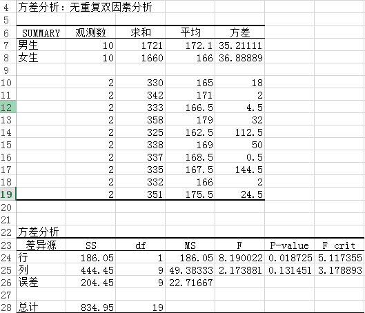 如何利用excel进行数据差异显著性分析