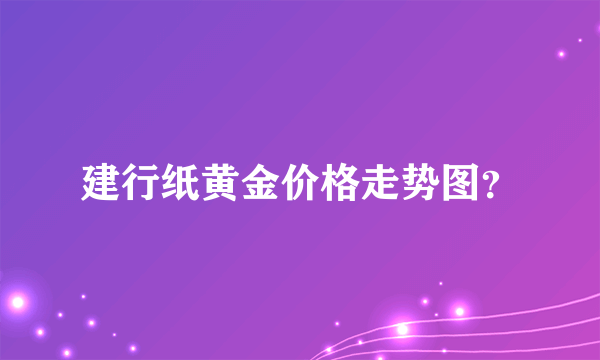 建行纸黄金价格走势图？