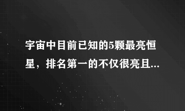 宇宙中目前已知的5颗最亮恒星，排名第一的不仅很亮且质量也很大