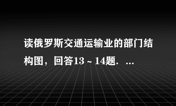 读俄罗斯交通运输业的部门结构图，回答13～14题．             13俄罗斯货物周转量最大的运输方式是（　　）　   A．铁路                 B．公路                       C．管道                       D．海运14俄罗斯内河航运中，航运价值高，且为欧洲第一长河的是（　　）　   A．伏尔加河          B．叶尼塞河                C．勒拿河                    D．鄂毕河